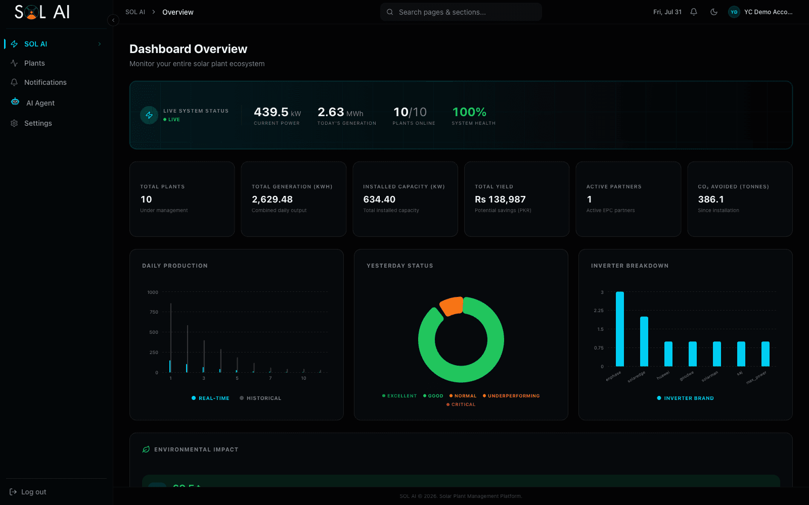 Sol AI dashboard showing live fleet status: 439.5 kW current power, 2.63 MWh generated today, 10 of 10 plants online, with production, performance and inverter-brand breakdown charts