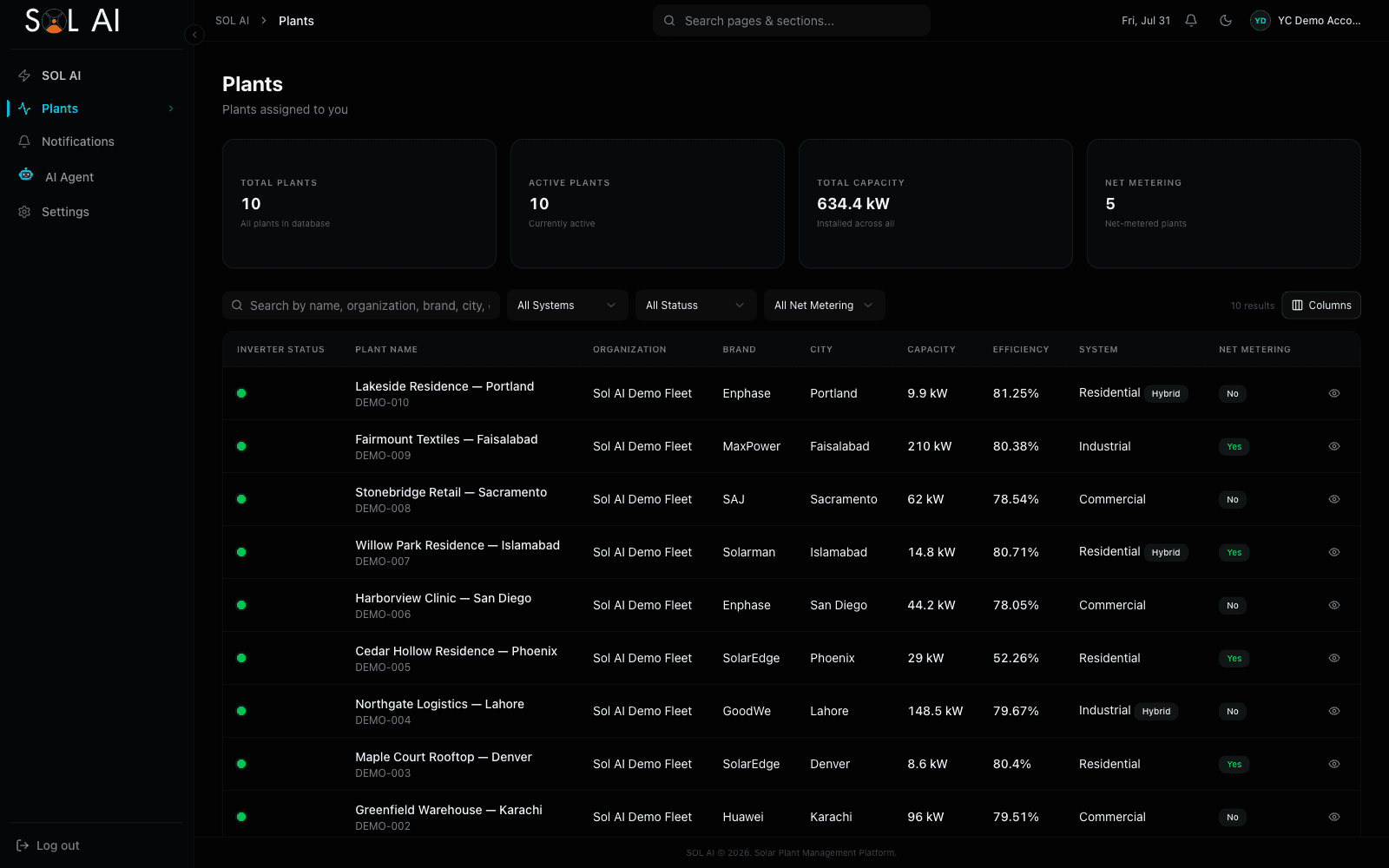 Sol AI fleet view listing ten solar sites across Enphase, SolarEdge, Huawei, GoodWe, SAJ, Solarman and MaxPower inverters, with capacity and efficiency per site